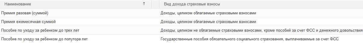 Виды доходов